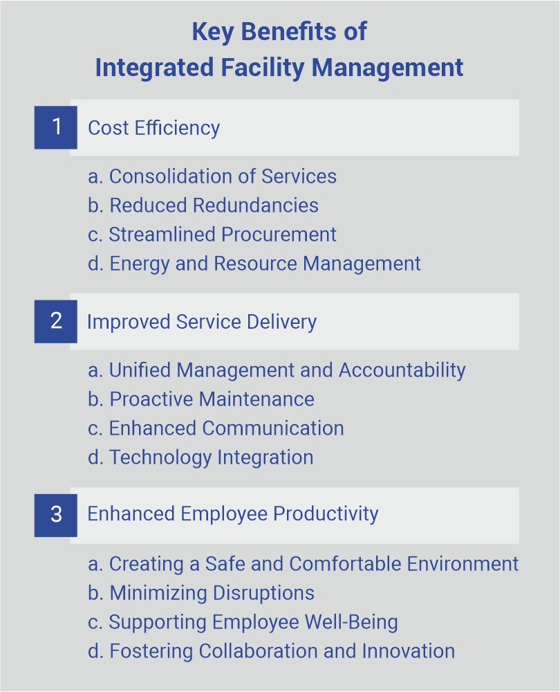 Key Benefits of Integrated Facility Management Services