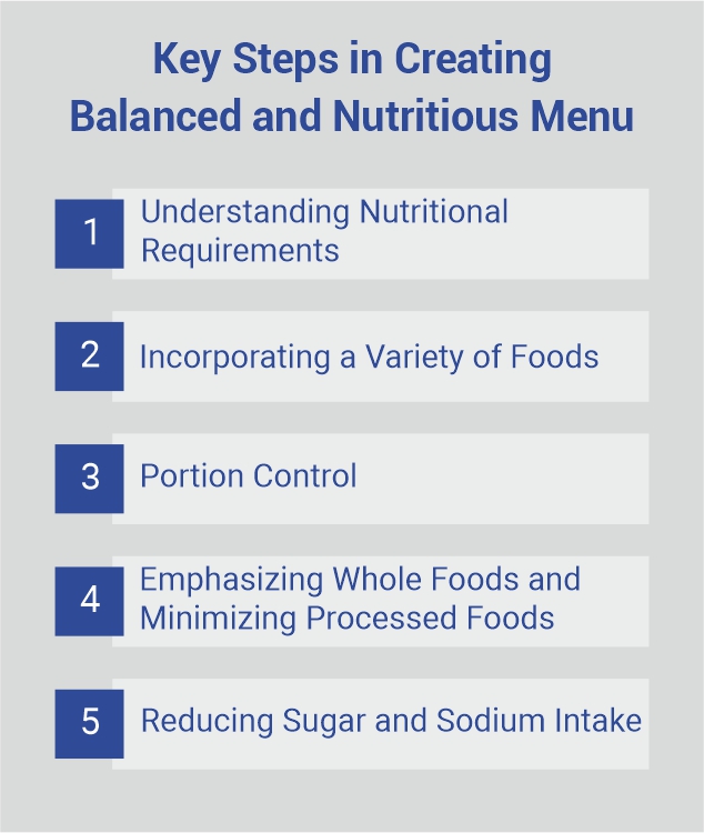 Menu Planning and Nutrition in Industrial Catering