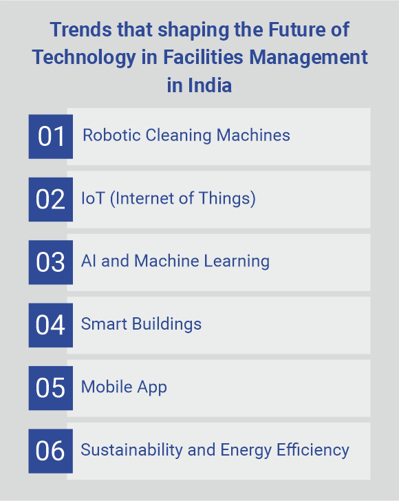 The Future of Technology in Facilities Management in India