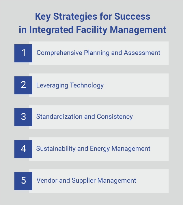 Best Practices for Effective Integrated Facility Management