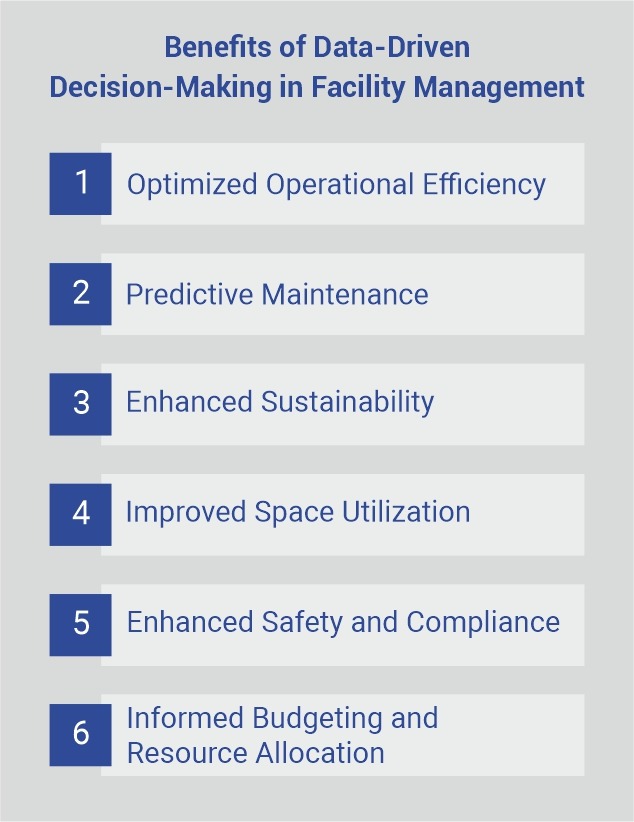 Data-Driven Decision-Making in Facility Management