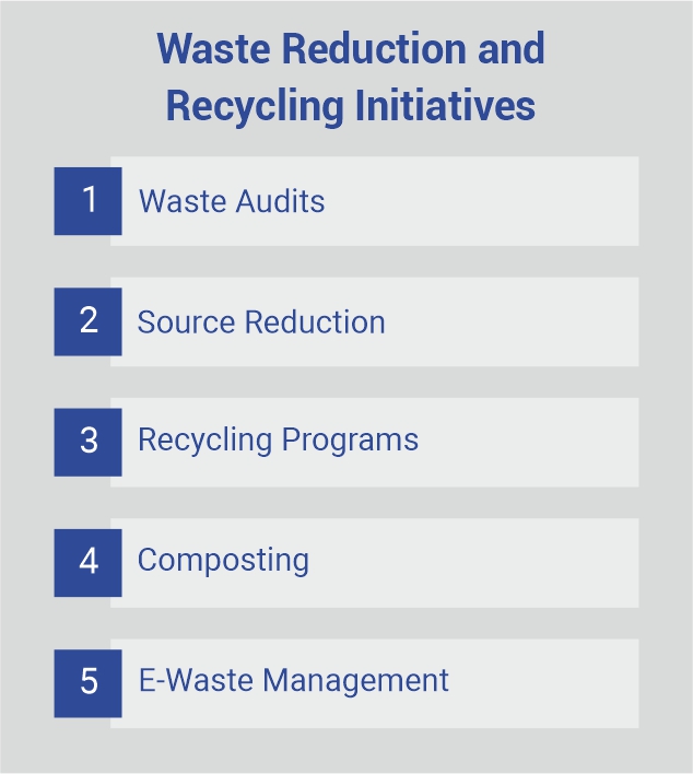 Sustainable Practices in Integrated Facility Management