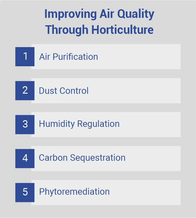 Sustainable Practices in Integrated Facility Management