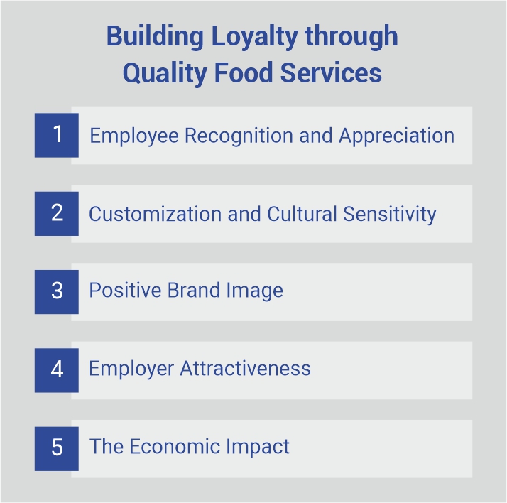 The Role of Industrial Food Catering in Employee Retention