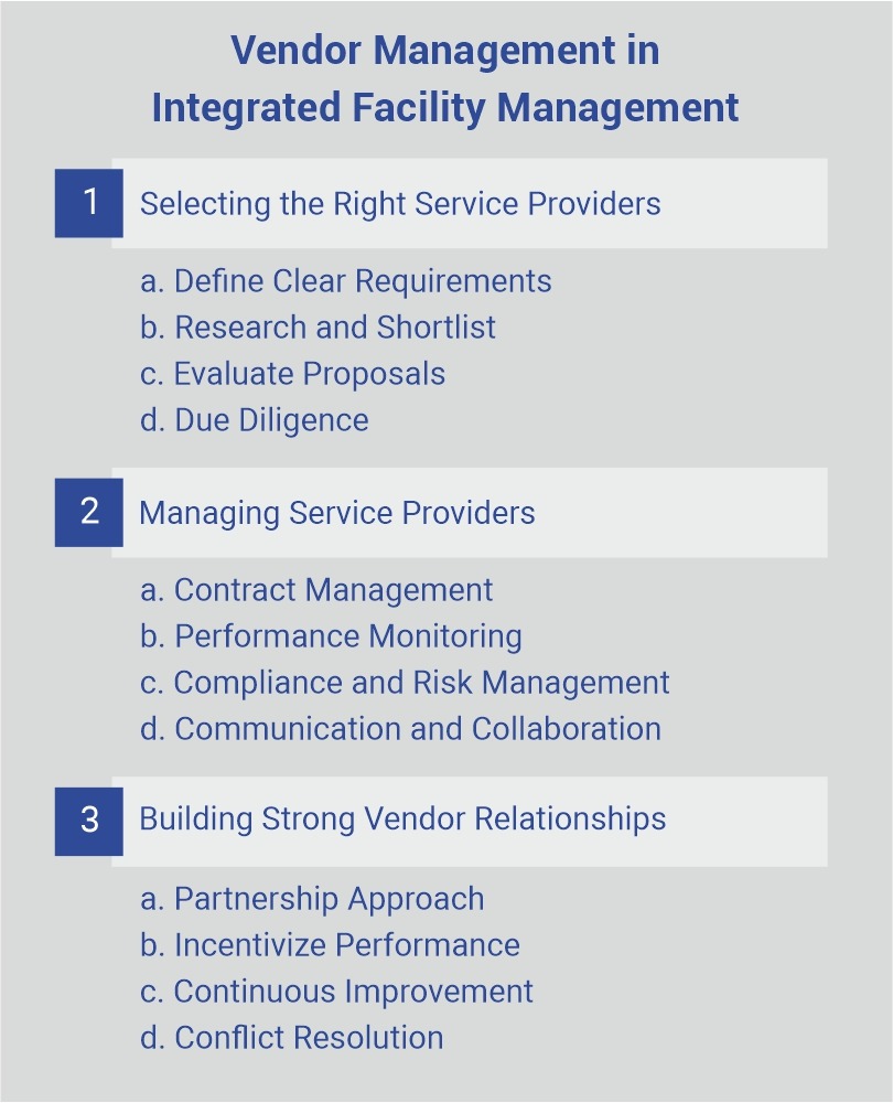 Vendor Management in Integrated Facility Management