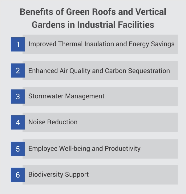 Green Roofs and Vertical Gardens: Maximising Green Space in Industrial Facilities
