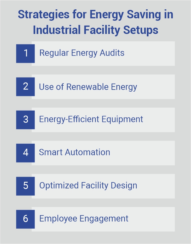 ESG and Energy Saving in Industrial Facility Setups: The Role of Facility Management Service Providers in India