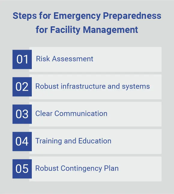 Emergency Preparedness for Facility Management | FFServices 