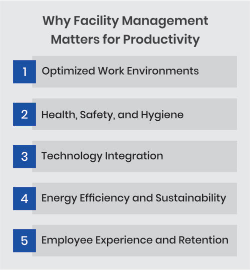 The Role of Facility Management in Enhancing Workplace Productivity in India