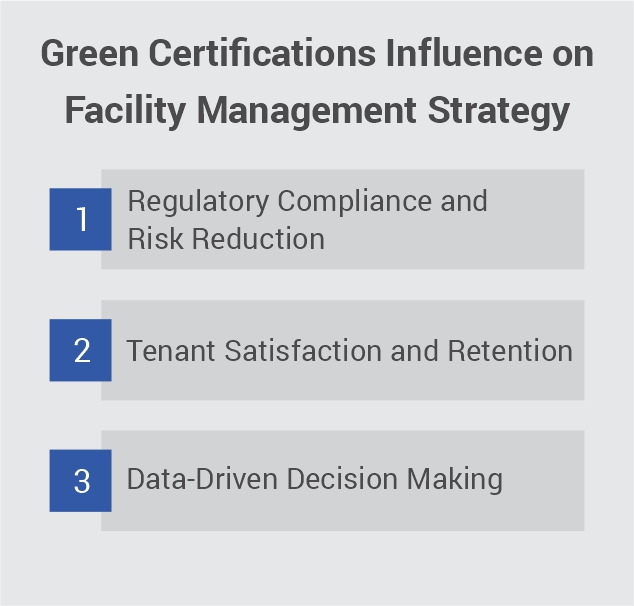 Green Building Certifications and Their Role in Facility Management