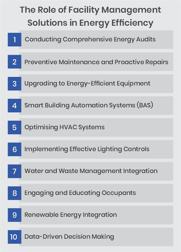 How Effective FM Strategies Can Reduce Energy Consumption