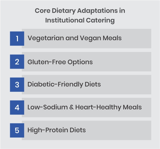 How Institutional Catering Adapts to Special Dietary Needs