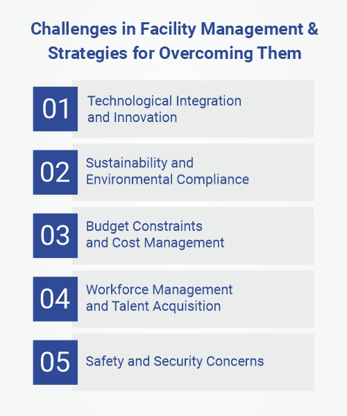 Challenges in Facility Management & Strategies for Overcoming Them