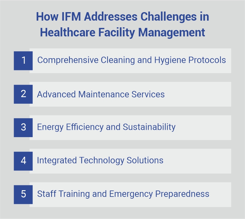 Integrated Facility Management in Healthcare Facilities