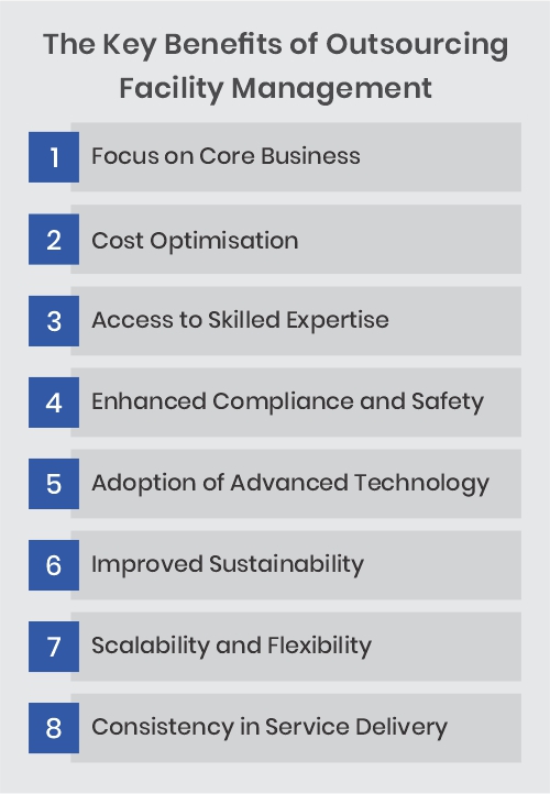 Outsourcing Facility Management is a Game-Changer for Businesses in India