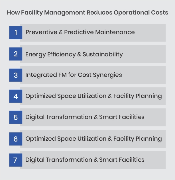 Reducing Operational Costs Through Effective Facility Management in India