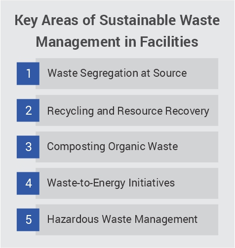 Role of Sustainable Waste Management in Facilities