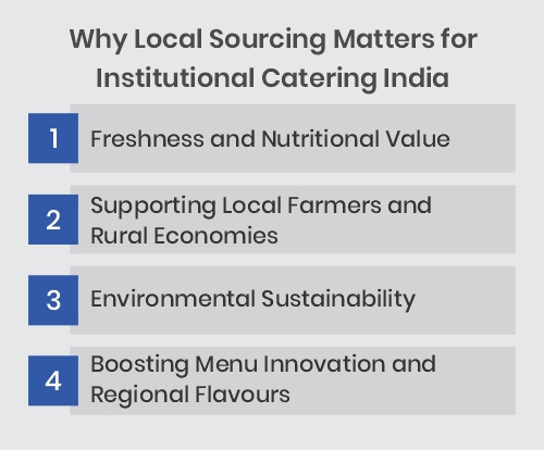 The Impact of Farm-to-Table in Institutional Catering