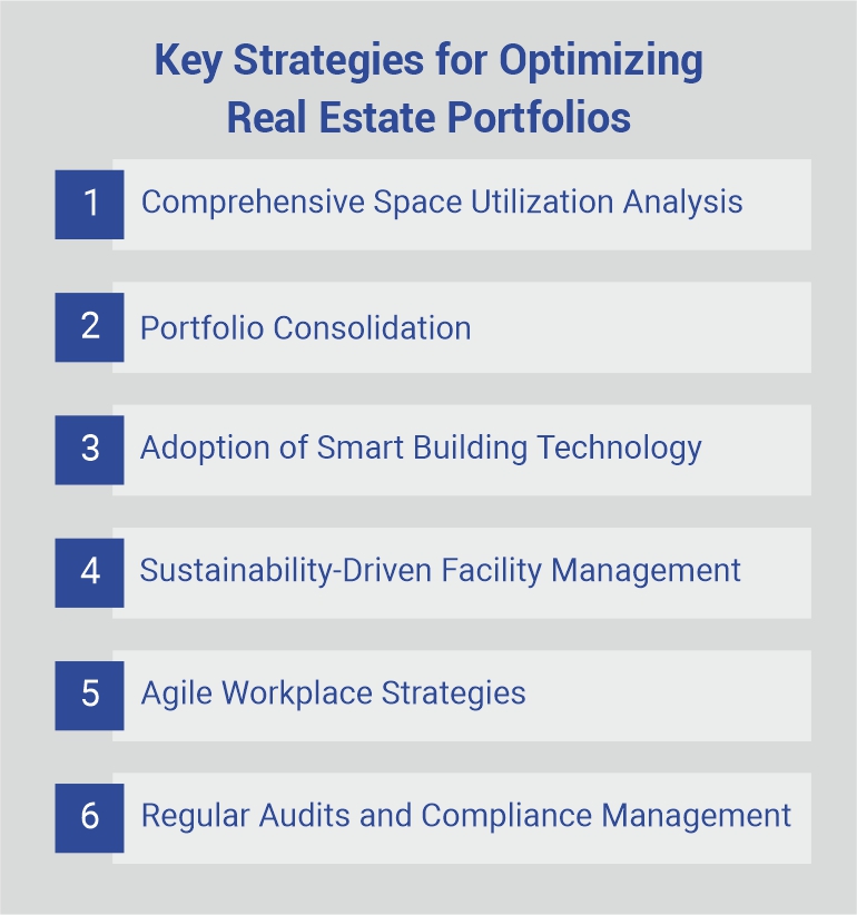 The Role of IFM in Corporate Real Estate Management