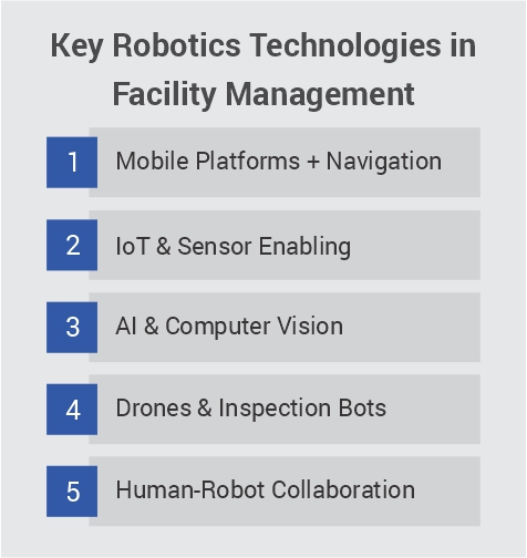 The Role of Robotics in the Future of Facility Management