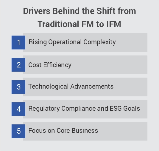 The Shift from Traditional FM to Integrated Facility Management