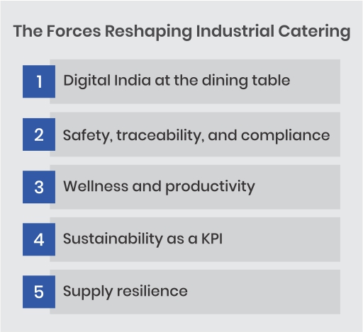 Trends Shaping the Future of Industrial Food Catering