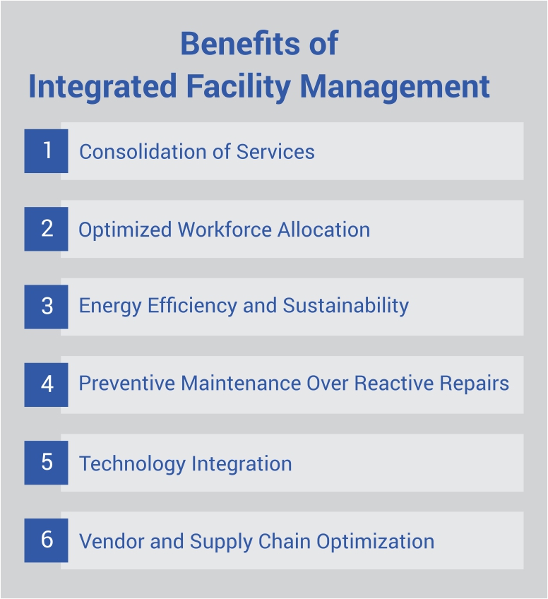 Cost Management in Integrated Facility Management