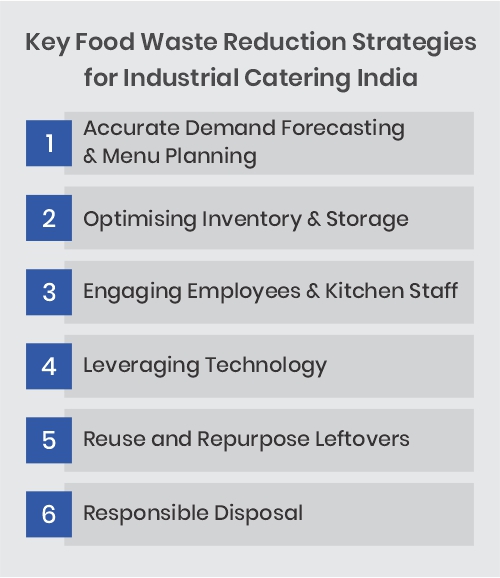 How Food Waste Reduction Strategies Benefit Industrial Catering in India
