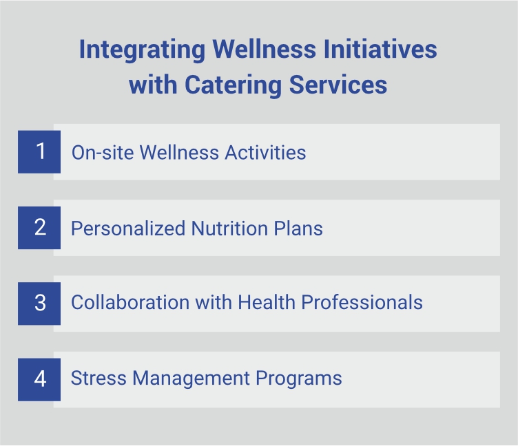 Sustainable Practices in Industrial Food Catering