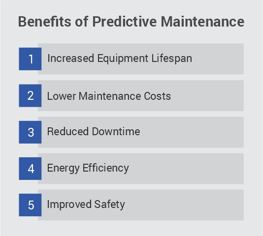 How Predictive Maintenance Improves Asset Longevity in India