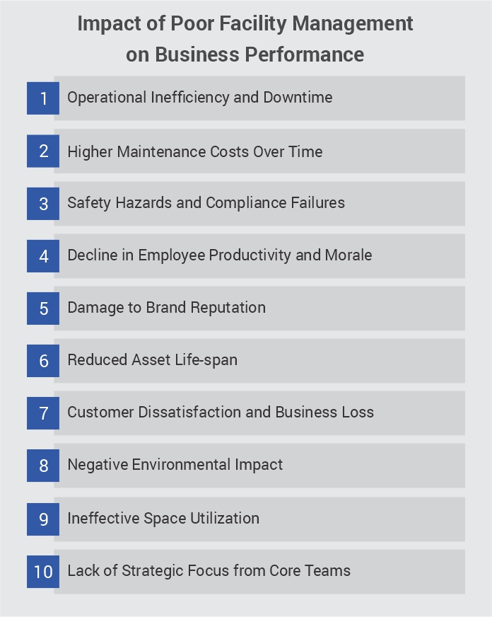 Impact of Poor Facility Management on Business Performance