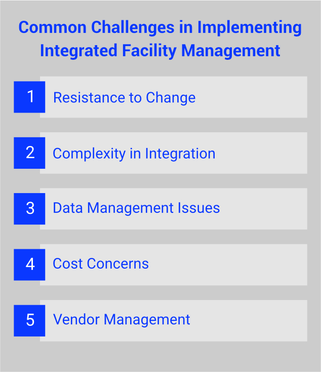 Challenges and Solutions in Implementing IFM