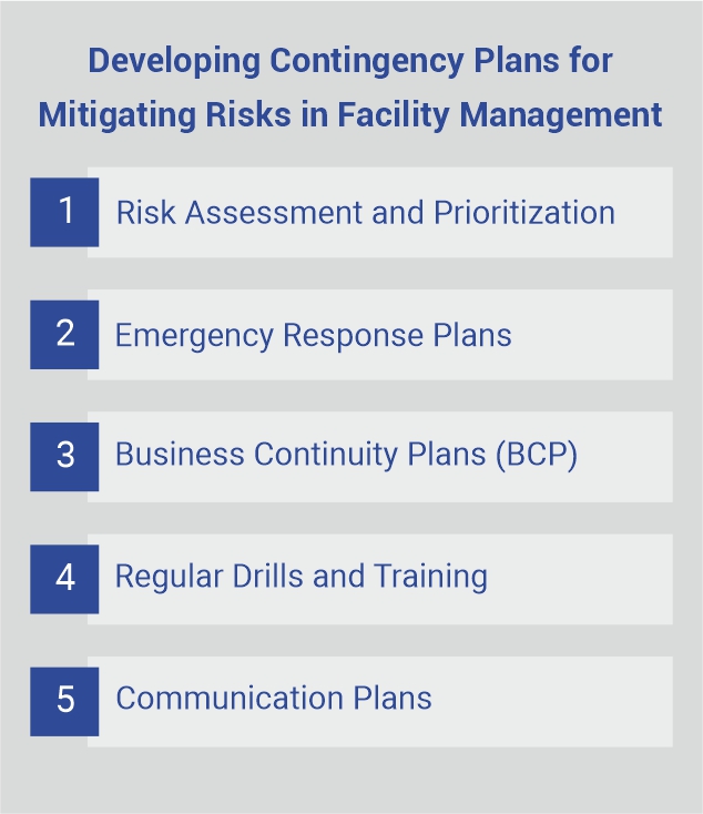 Challenges and Solutions in Implementing IFM