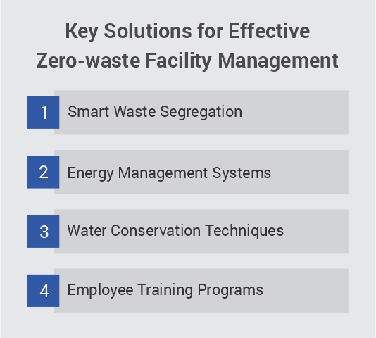 The Growing Demand for Zero-Waste Facility Management