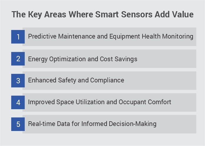The Impact of Smart Sensors in Facility Management