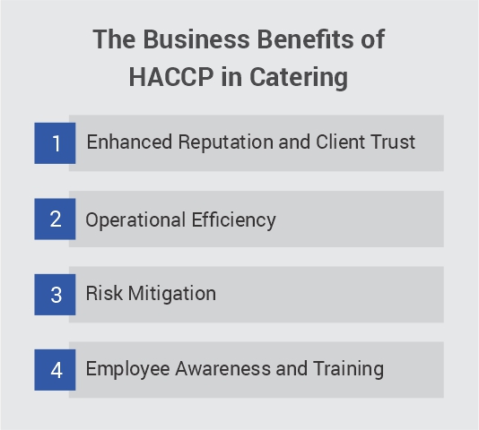 The Importance of HACCP in Industrial & Institutional Food Catering