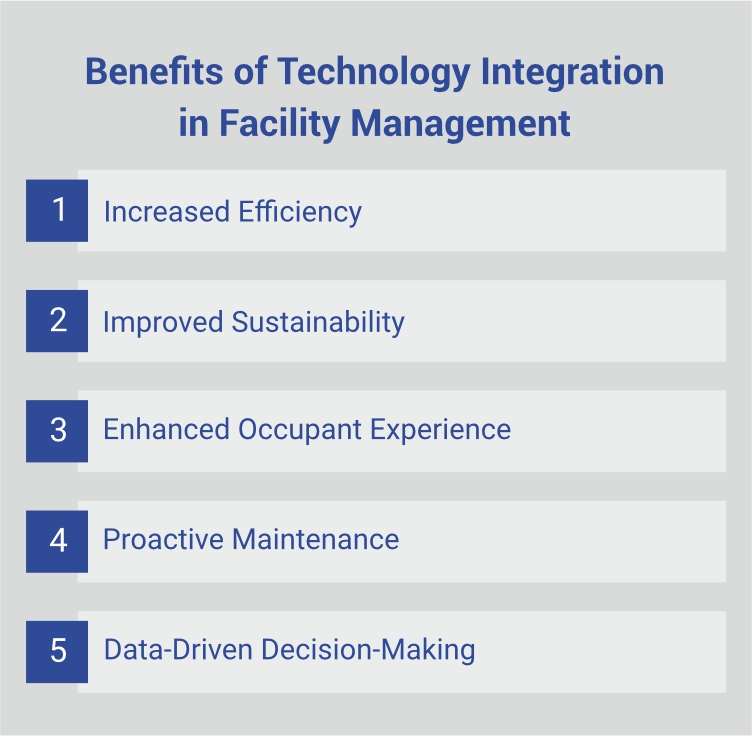 Benefits of Technology Integration in Facility Management